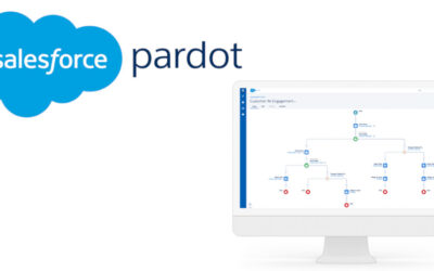 Why Is Pardot The Best  Marketing Automation Solution For B2B?