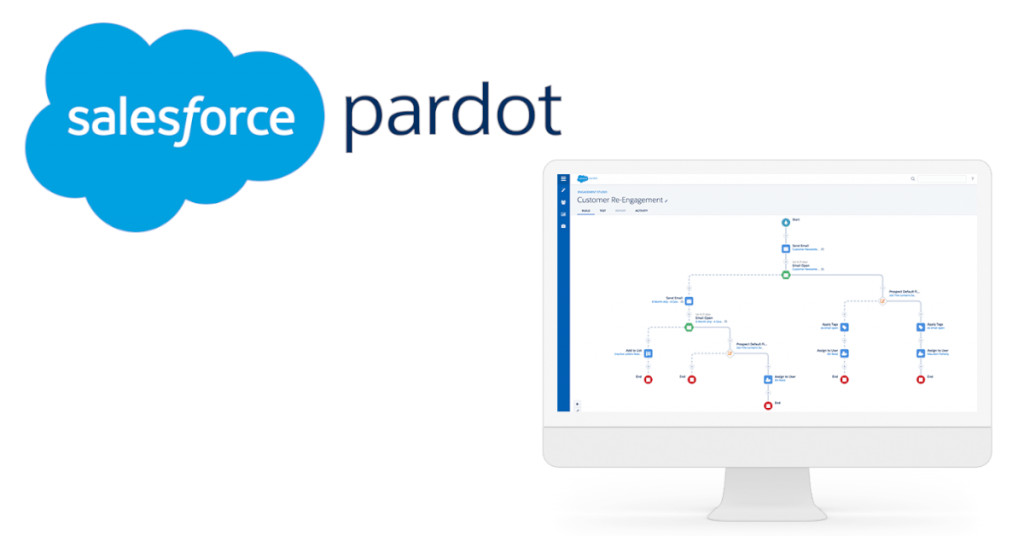 Why Is Pardot The Best  Marketing Automation Solution For B2B?